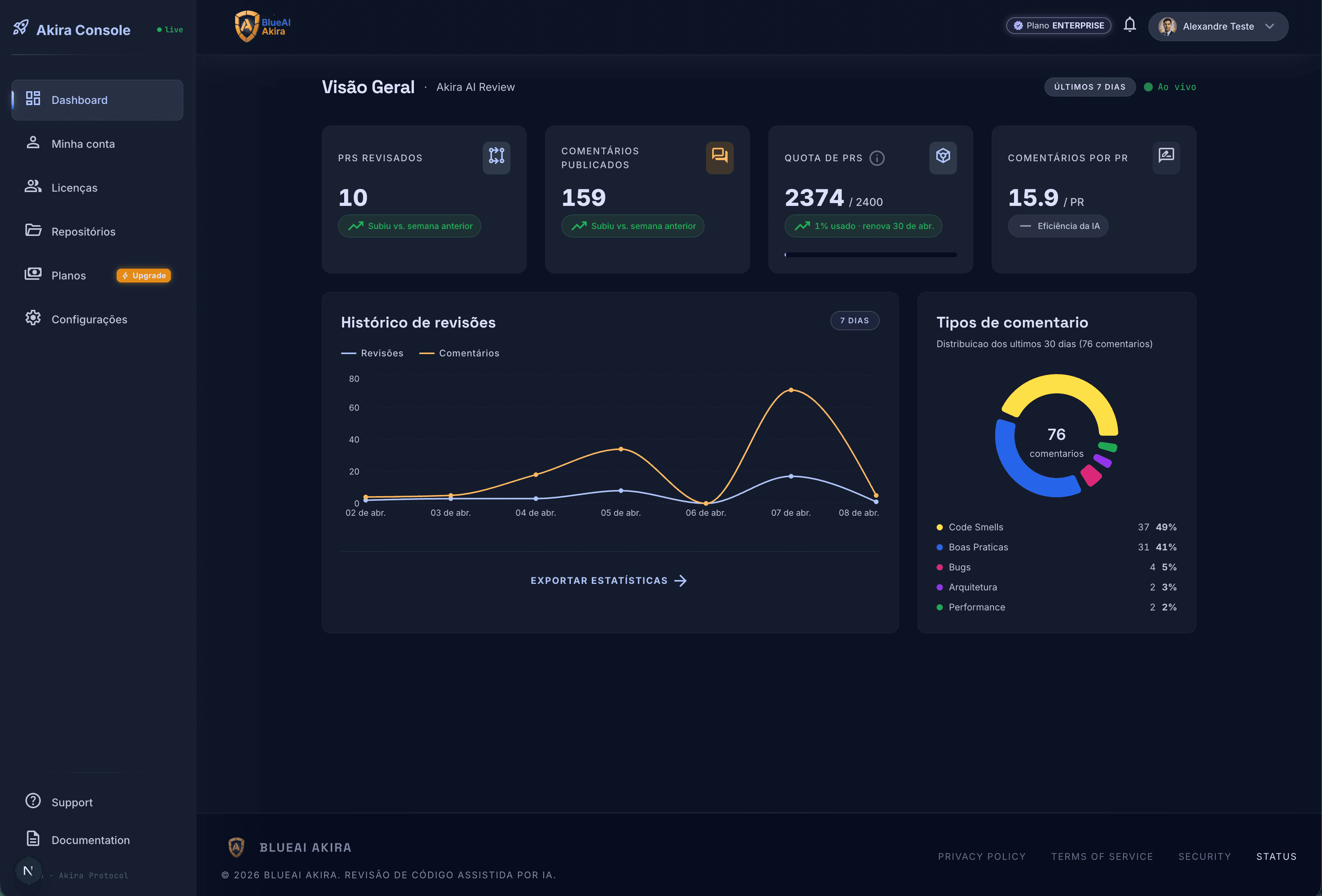 Dashboard que você vai acessar após o onboarding